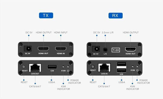 PremiumCord HDMI Extender 8592220021030
