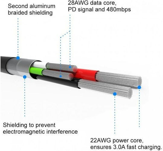 Swissten Textile Regular USB 2.0 Cablu USB-C bărbătesc - USB-C Negru 2m (71528201)