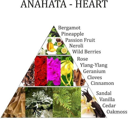 Aromaspray Herzchakra Aromafume Anahata 4. Chakra 100ml