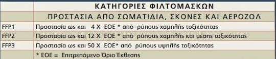 3M 6300 Μάσκα Μισού Προσώπου