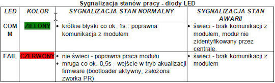 Ropam Modul Sisteme de alarmă
