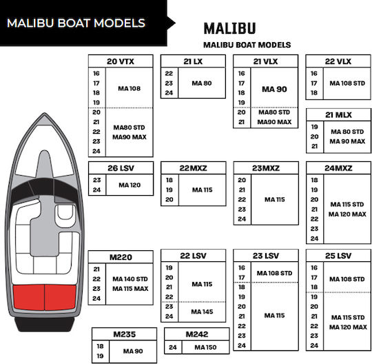 Ronix Eight 3 Ballast PNP