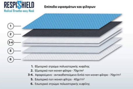 DiaVita Pm2.5 Μάσκα Προστασίας Υφασμάτινη Medium Navy Μπλε 1τμχ