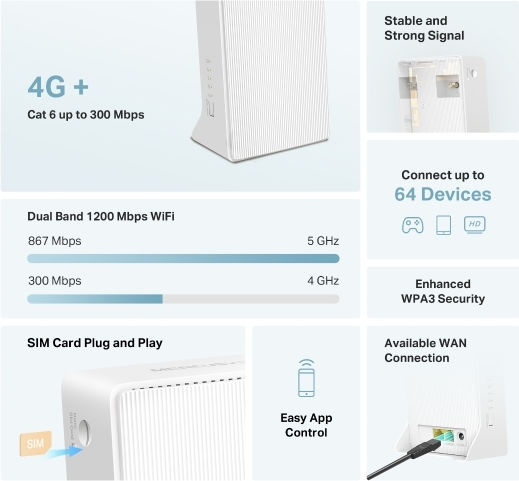 Mercusys MB230-4G v1 Ασύρματο 4G Router Wi‑Fi 5 με 2 Θύρες Gigabit