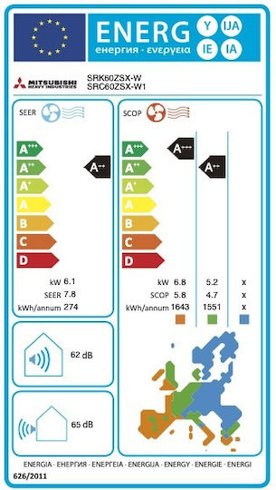 Mitsubishi Heavy Industries ZSX-WF Κλιματιστικό Inverter 22000 BTU A++/A++ με WiFi και Αισθητήρα Κίνησης