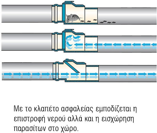 Viospiral Βαλβίδα Αντεπιστροφής Φ160mm 70-00160