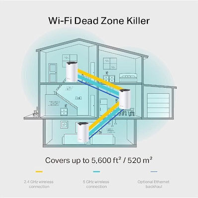 TP-LINK Deco S7 v1 WiFi-Mesh-Netzwerk Zugriffspunkt Wi‑Fi 5 Dualband (2,4 & 5 GHz) in Einzelner Bausatz