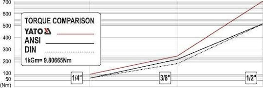 Yato Καστάνια με Καρέ 1/2" Μήκους 29εκ.
