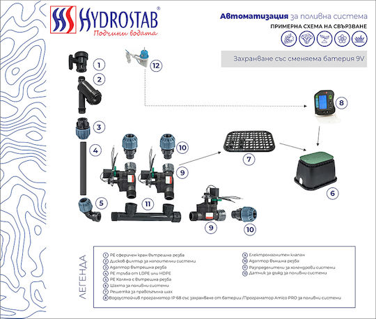 Hydrostab I-dial Rechargeable Προγραμματιστής Ποτίσματος Πίνακα Μπαταρίας 8 Στάσεων