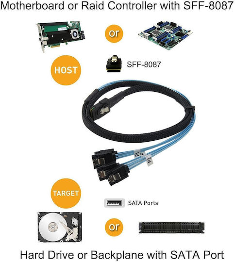 Mini Sas 36pin Sff 8087 la 4 X 7p Sata Server Cablu Lungime 50cm