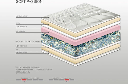 Bs Strom Soft Passion 2 Двоен Анатомичен Матрак Двустранен 140x200x21см