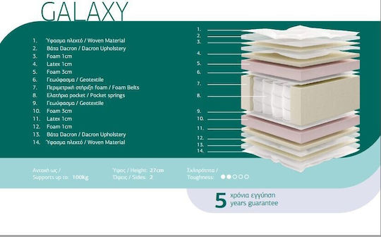 Chic Strom Galaxy Ημίδιπλο Ανατομικό Στρώμα Foam / Latex Διπλής Όψης 130x200x27cm με Ανεξάρτητα Ελατήρια