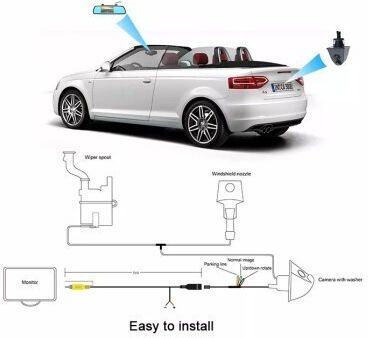 Cameră auto pentru mersul înapoi Universal