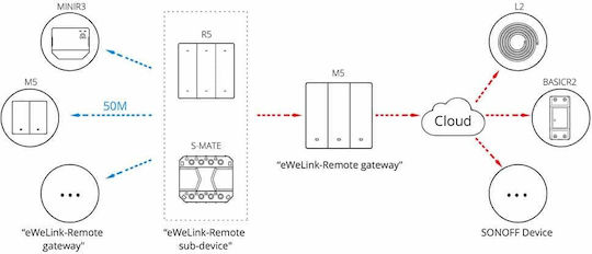 Sonoff M51c80 Vertiefter Elektrische Wandtaster Wi-Fi Einweg Mit Grau Rahmen