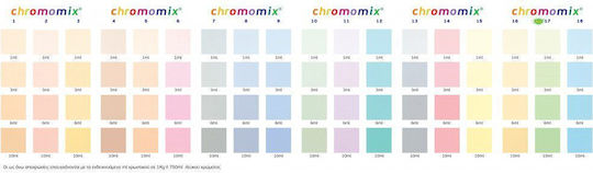 Farbstoff-Spritze 20ml Chromomix Nr. 14