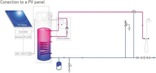 Tesy Aquathermica Pompa de căldură 200lt Sticlă Verticală 1.5kW