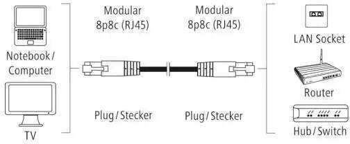 HAMA U/UTP Cat.5e Ethernet Network Cable 1.5m Gray