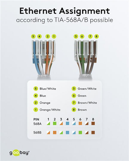 Goobay Βύσμα RJ-45 male Λευκό 65942