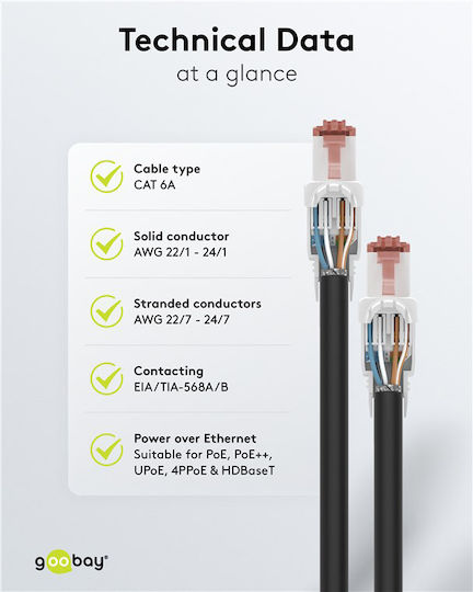 Goobay Βύσμα RJ-45 male Λευκό 65942