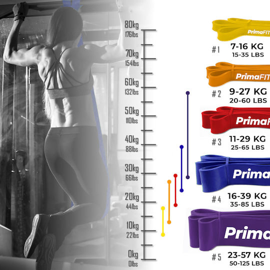 PrimaFit Λάστιχο Γυμναστικής Loop Μπλε 2.08m