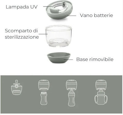 Nuvita Tragbarer Baby-Sterilisator für Flaschen Sage Green