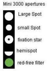 Heine Mini 3000 Led Set Oftalmoscop