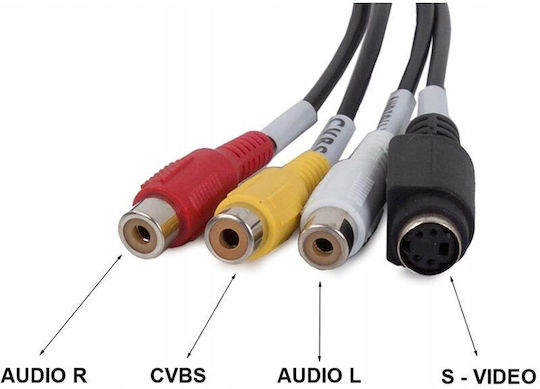 Analog Video Source Video Grabber USB Înregistrare EasyCap Captură DVR Aria Trade