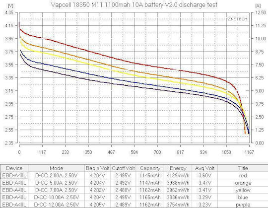 Vapcell Baterie Reîncărcabilă 18350 1100mAh 3.6V 1buc