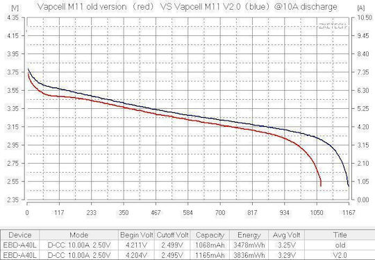 Vapcell Baterie Reîncărcabilă 18350 1100mAh 3.6V 1buc
