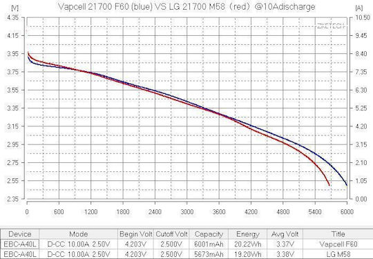 Vapcell Baterie Reîncărcabilă 21700 6000mAh 3.6V 1buc