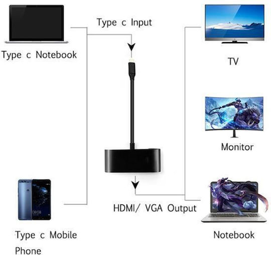 Powertech Μετατροπέας USB-C male σε 3.5mm / HDMI / VGA female 1τμχ CAB-UC064