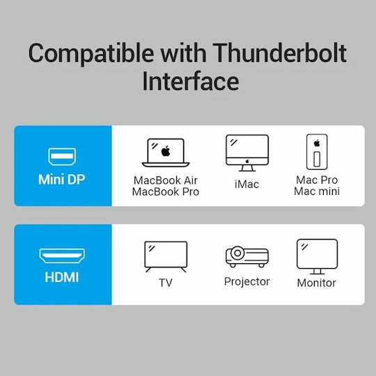Vention HBCBB Mini DisplayPort Male to HDMI Female Converter