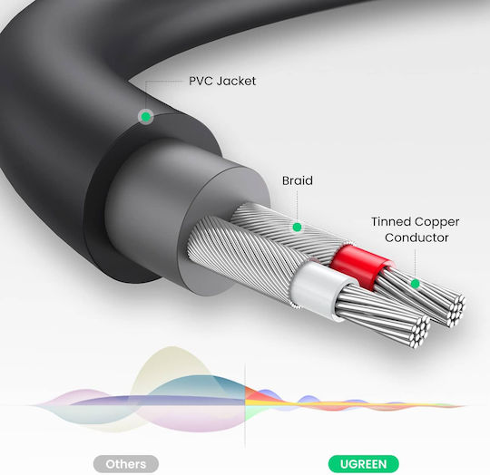 Ugreen 3.5mm Jack Cable 3.5mm Male - 2x RCA Male Gray 0.25m 10547