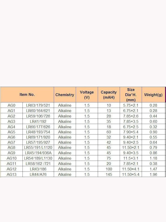TianQiu Αλκαλικές Μπαταρίες Ρολογιών LR927 10τμχ