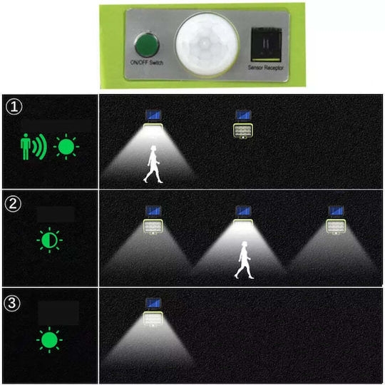 Lampă Solară 50W Verde cu Senzor de Mișcare și Telecomandă IP65