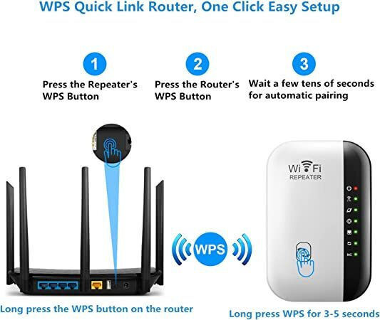 WiFi Extender Einzelband (2,4 GHz) 300Mbps