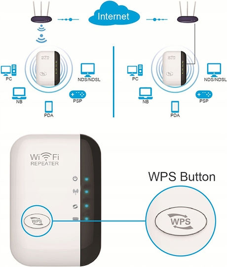 WiFi Extender Einzelband (2,4 GHz) 300Mbps