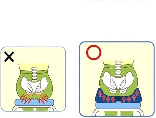 Kifidis Orthopedics Μαξιλάρι Καθίσματος 605.36x34x8cm