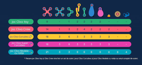 Clixo Магнитна Конструктивна Игра за Деца 3+ години+ Години