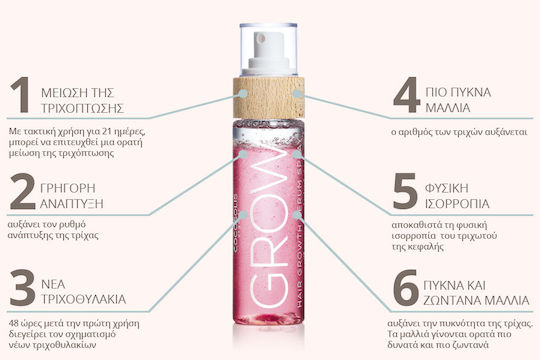 Cocosolis Grow Hair Growth Hair Serum Against Hair Loss 110ml