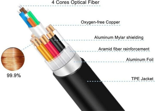 Premiumcord Ultra High Speed Hdmi 2.1 8k@60hz 4k@120hz 10m Gold-plated Optical Cable