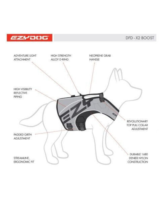 Ezydog Dog Life Jacket DFD X2 Boost Light Blue 3XS (L:23-28cm) (G:36-40cm)