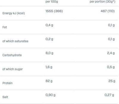 Dymatize ISO 100 Molkenprotein Glutenfrei mit Geschmack Glatte Banane 2.2kg