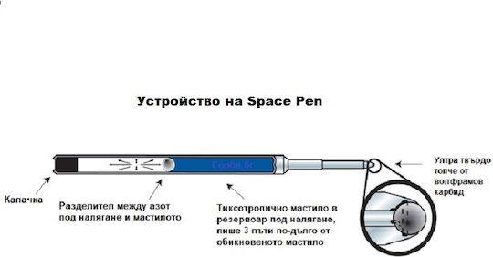 Fisher Space Pen Химикалка Ballpoint