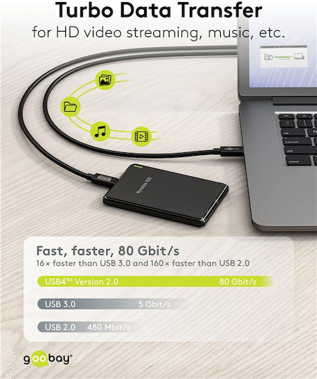 Goobay Goobay USB 3.0 Kabel USB-C männlich - USB-C / DisplayPort 240W PD Schwarz 1,2m 74376