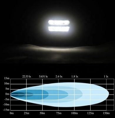 Squareς Headlights Car LED Mitsubishi Pick-up 10 - 30V 20W 9.4cm with White Lighting 1pcs