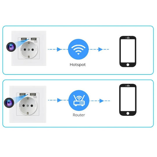 Κρυφή Κάμερα WiFi Πρίζα 1080p με Υποδοχή για Κάρτα Μνήμης