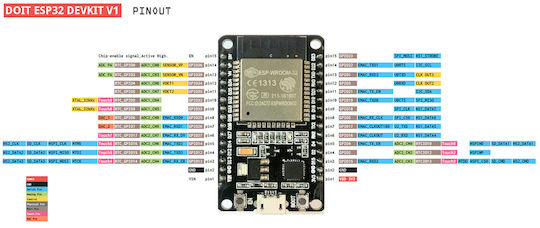 Espressif ESP-32S Development Board WiFi+Bluetooth