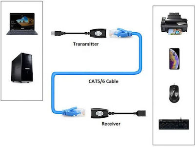 Powertech CAB-N098 USB-C Network Adapter for Wired Connection Ethernet