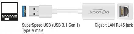 DeLock 65905 Αντάπτορας Δικτύου USB με Ενσύρματη Σύνδεση Gigabit Ethernet